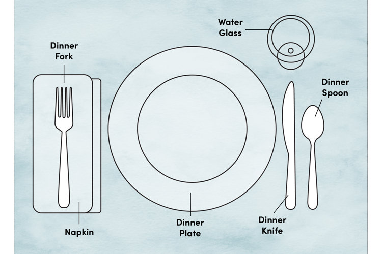 Dining Etiquette Training Proper Place Table Setting Diagram